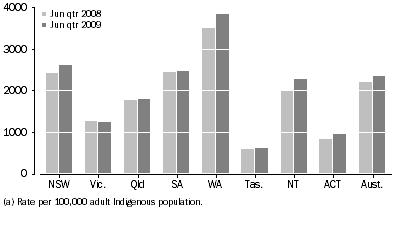 forræder rabat forholdet Aborigines are 2% of population, 26% of people in Australian jails - Civil  Liberties Australia